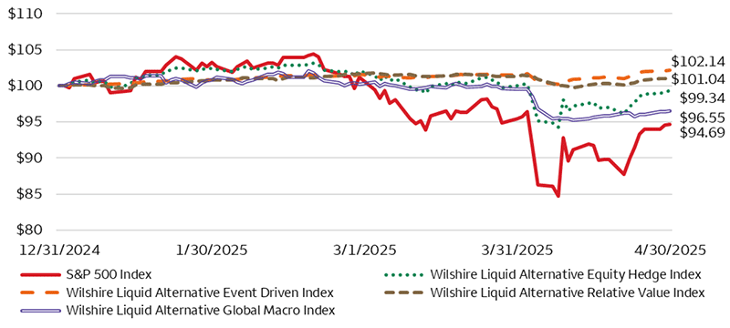 The 15 worst WTI oil price monthly declines table