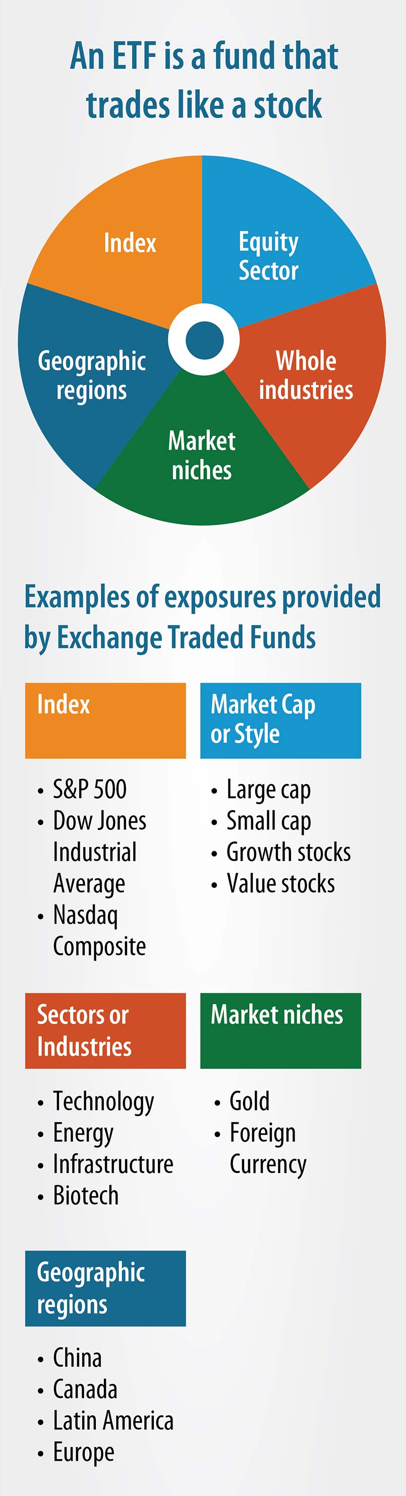 infographic - An ETF is a fund that trades like a stock