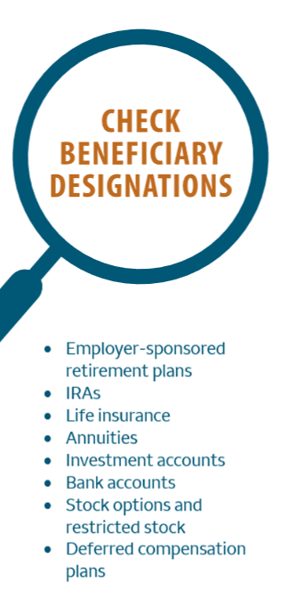 An infographic that says Check Benficiary Designations. - Employer-sponsored retirement plans -IRAs -Life insurance -Annuities -Investment accounts -Bank accounts -Stock options and restricted stock -Deferred compensation plans